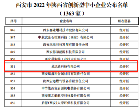 被評價認(rèn)定為2022年陜西省創(chuàng)新型中小企業(yè)2.png